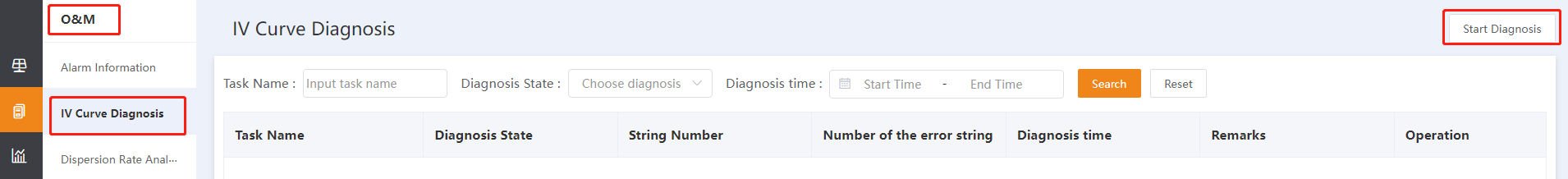 IV Curve Diagnosis